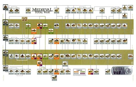 medieval total war unit tree.